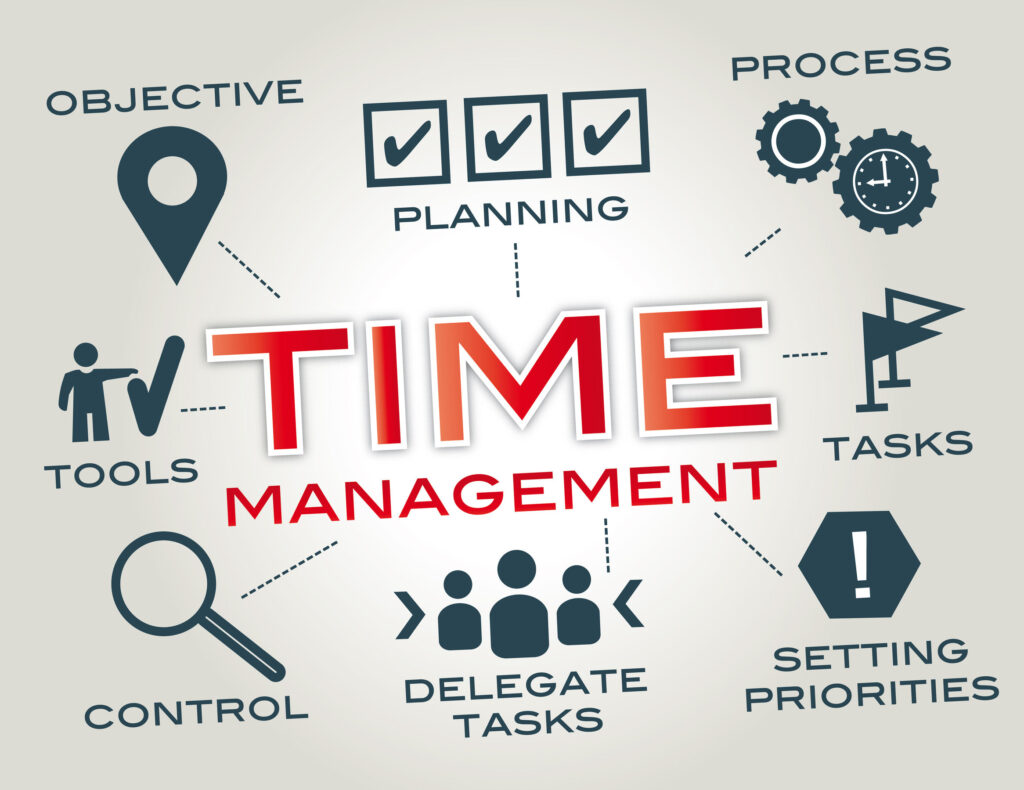 Time-Managament-3-1024x790 The Importance of Time Management in Achieving Personal and Professional Goals for Women