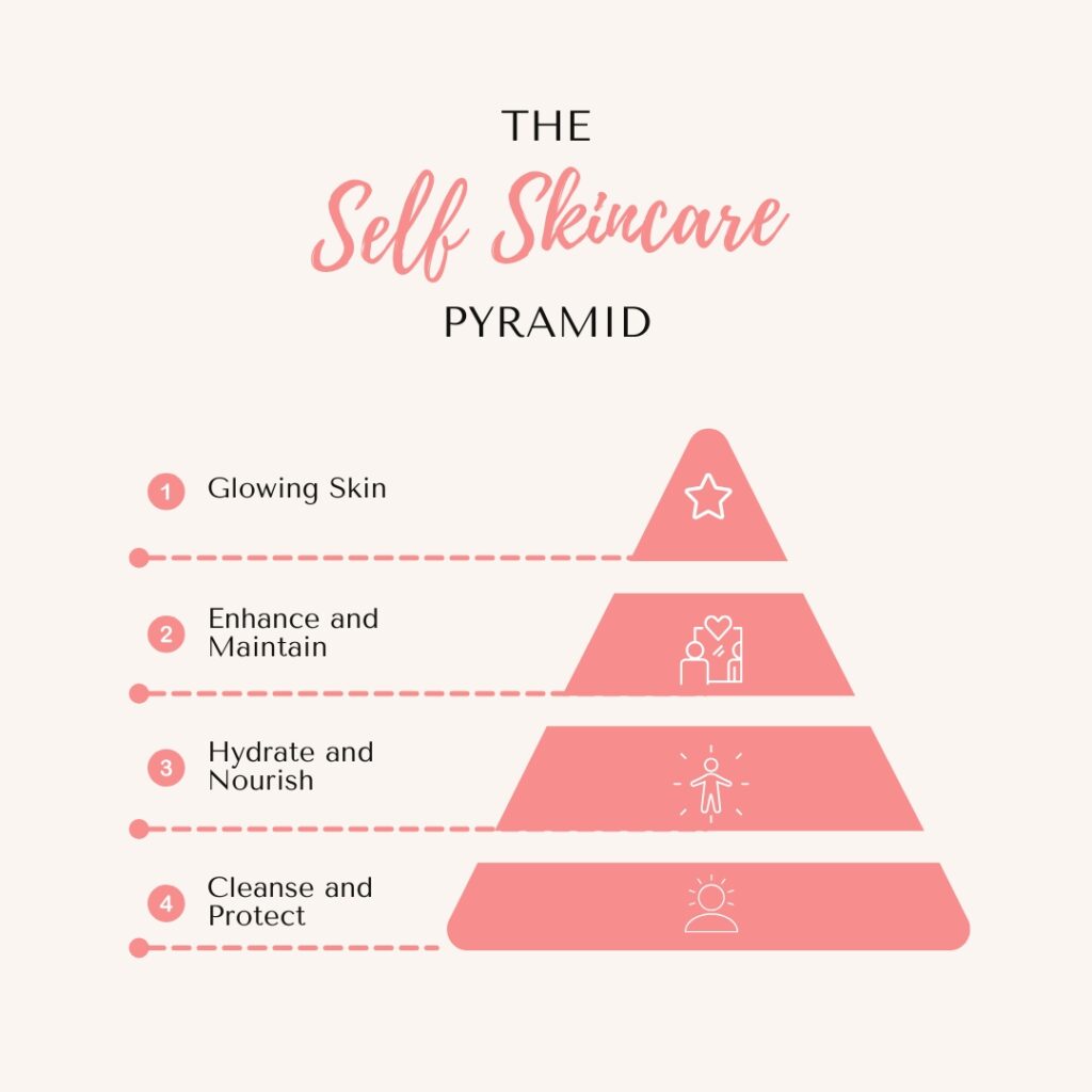 Website-3-1024x1024 Skincare Pyramid for Working Women: A Guide to Healthy, Glowing Skin